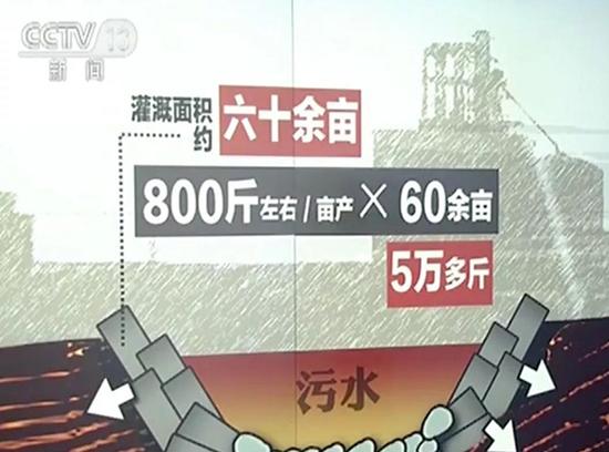 央视实地视察河北“红水浇地”，村民种粮自己不敢吃